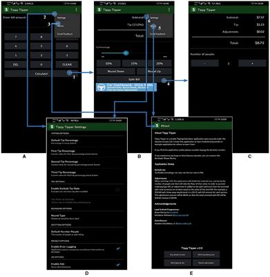 MOBICAT: a model-driven engineering approach for automatic GUI code generation for Android applications
